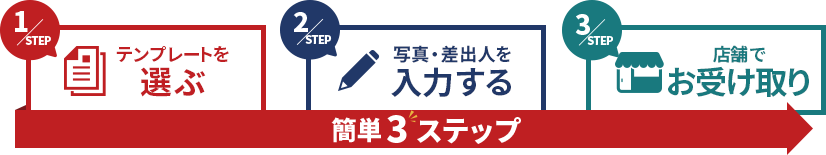 簡単3ステップ